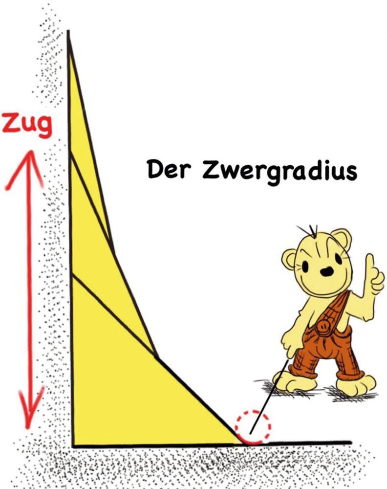 Abb. 1 a: Kontur der Zugdreiecke mit Zwergradius in der unteren Ecke, der bereits früher in dieser Zeitschrift vorgestellt wurde [2]. 