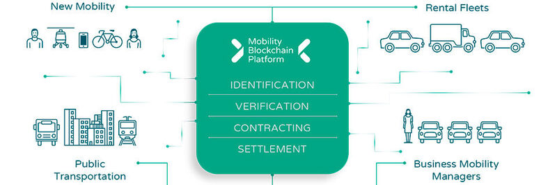 bloXmove arbeitet an nahtloser und integrierter Mobilitätsinfrastruktur.