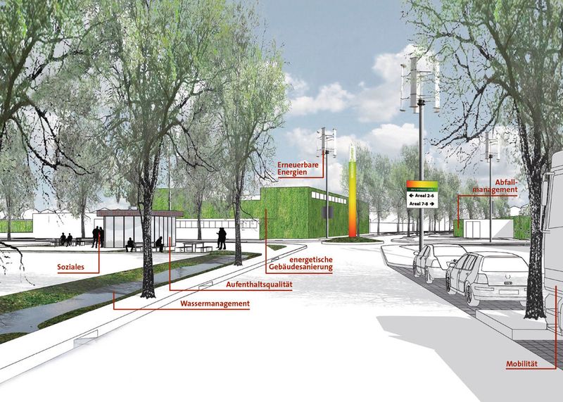 Wie das Modellprojekt Zero Emission Parkaufzeigt, sind dies die Handlungsfelder beider Revitalisierung von Gewerbegebieten. (Bild: Modellprojekt Zero Emission Park/NSP/BBSR 2008-2010/AB Stadtplanung/FiggeArchitekten)