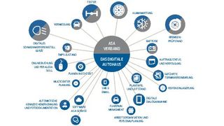Der Serviceberater agiert an der Schnittstelle zwischen dem digitalen Autohaus und den vernetzten Werkstattgeräten und kann dort sofort auf alle auftragsrelevanten Daten zugreifen. (Bild: Gudat Solutions GmbH)