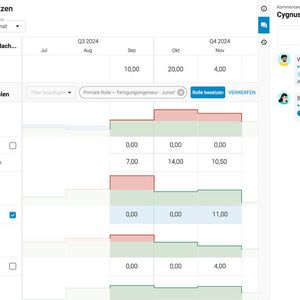 Der Team Planner gibt Ihnen einen guten Überblick über die Auslastung Ihrer Mitarbeiter und alle aktuellen Kapazitätsanfragen.(Bild:  Meisterplan)