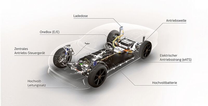 Der Antriebsstrang des EQXX soll einen Wirkungsgrad von 95 Prozent haben. (Mercedes-Benz)