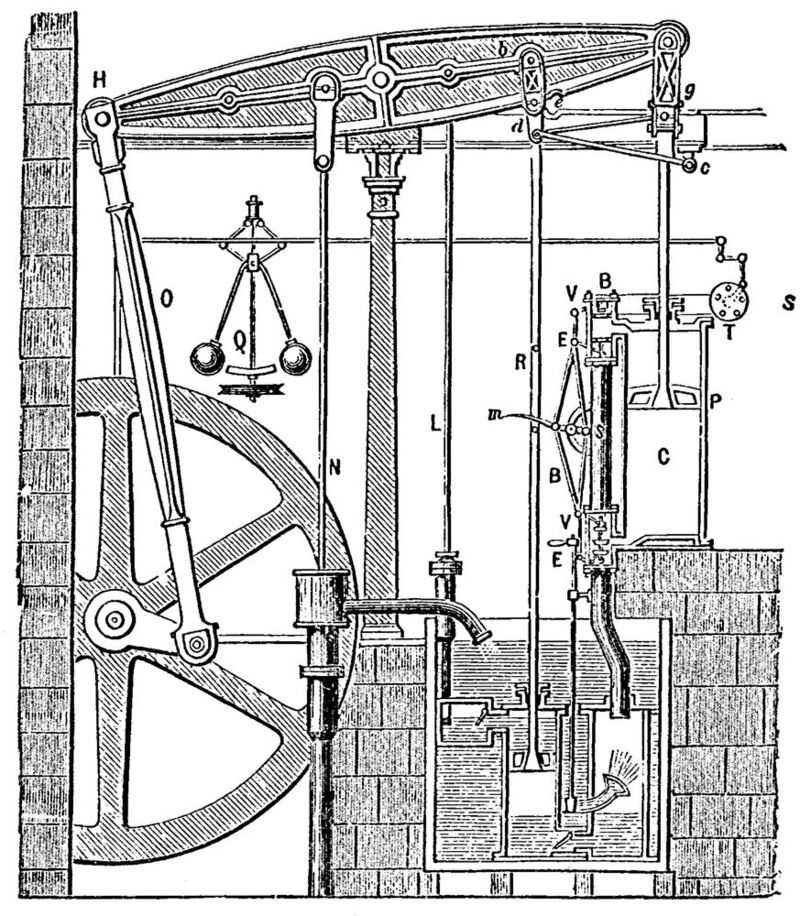 Die doppeltwirkende Dampfmaschine von James Watt in einer Skizze von 1784.