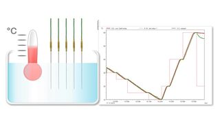 So sieht die Kalibrierung der Messfühler aus. (Bild: Ahlborn)
