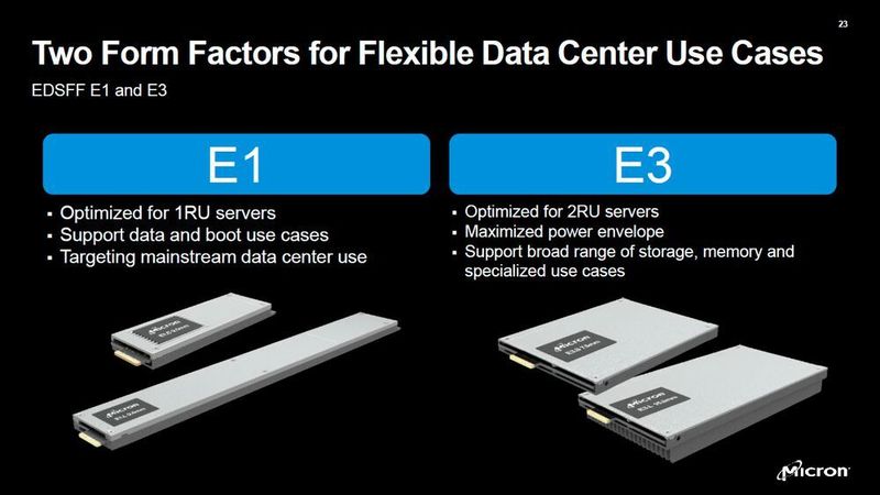 E.1 und E.3 sind Formfaktoren des EDSFF-Konzepts für leistungsstarke SSDs. (Micron)