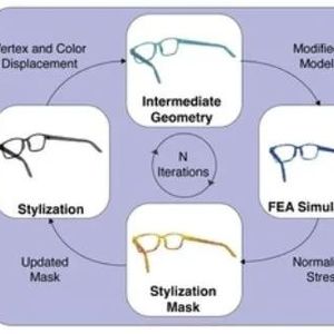 Der iterative MechStyle-Workflow (Bild:  Faruqi et al.)