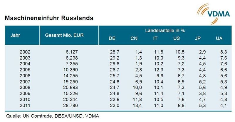  (Bild: VDMA)