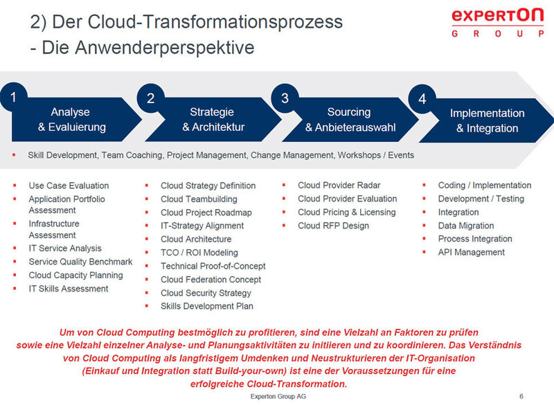 Der Cloud-Transformationsprozess aus Anwenderperspektive. (Quelle: Experton Group 2012) (Archiv: Vogel Business Media)