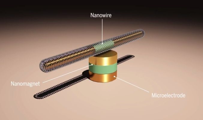 Hier sind die drei Bauteile des Nanomotors gut zu erkennen. (Bild: University of Texas)