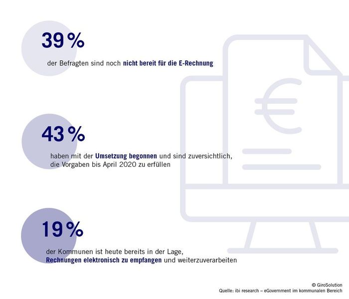  (GiroSolution/ibi research)