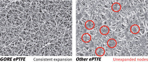 ePTFE shows higher creep resistance compared to other PTFE-based materials. (Picture: Gore)