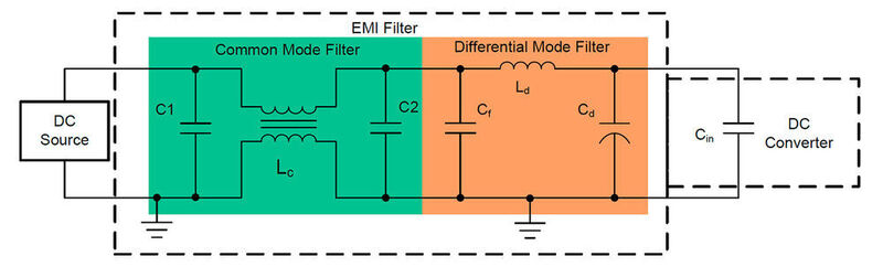 Bild 1: Vereinfachte Darstellung eines EMI-Filters. (TI)