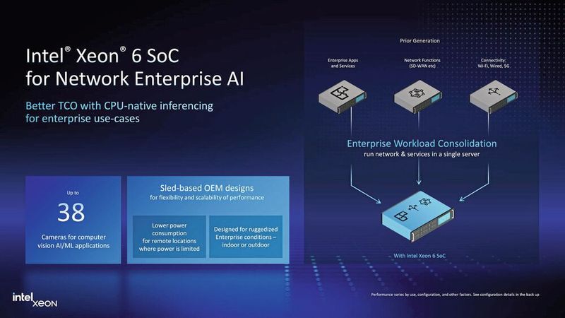 Intel Xeon 6 (Bild: Intel)