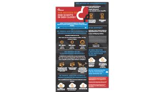 Whitepaper Cover: Akamai (Akamai)