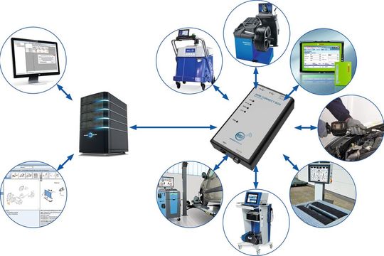 Die ANW Connect Box ist die neue Heimat des ASA-Netzwerkmanagers Netman. Er verbindet ohne umständliche Netzwerkkonfigurierung alle netzwerkfähigen Werkstattgeräteclients mit dem DMS auf dem Werkstattserver.(Bild:  VCG)