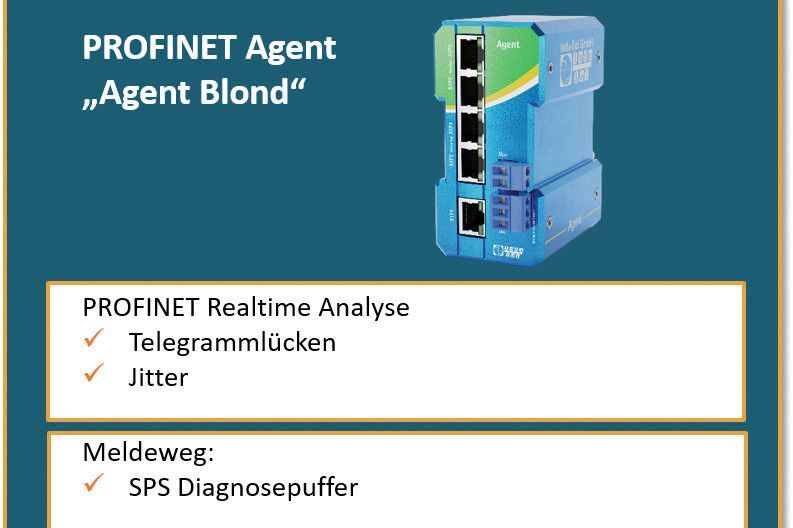 Agent Blond von Indu-Sol wird als rückwirkungsfreie Messstelle ins Netzwerk integriert, um die Netzwerk-Kommunikation zu überwachen. Die erfassten Informationen werden ins SPS-Diagnoseprotokoll integriert. (Bild:  Indu-Sol)