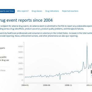 (Foto: Screenshot https://open.fda.gov)
