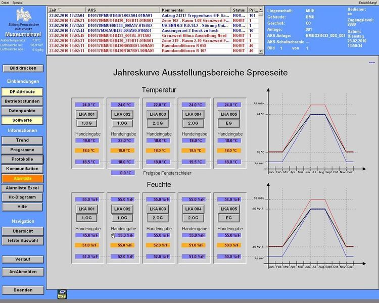Temperatur und Feuchte auf einen Blick: Jahreskurve der Messwerte im Ausstellungsbreich Spreeseite (Archiv: Vogel Business Media)