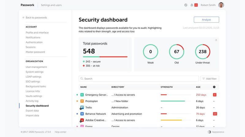 Das Sicherheits-Dashboard bietet Echtzeiteinblick in die Passwortstärke und verfolgt kompromittierte Anmeldedaten im gesamten Unternehmen. (Bild: Passwork)