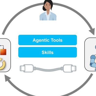 KI-Agenten benötigen fachspezifische Werkzeuge und Kenntnisse, um ihre volle Leistungsfähigkeit entfalten zu können. (Bild: MathWorks)