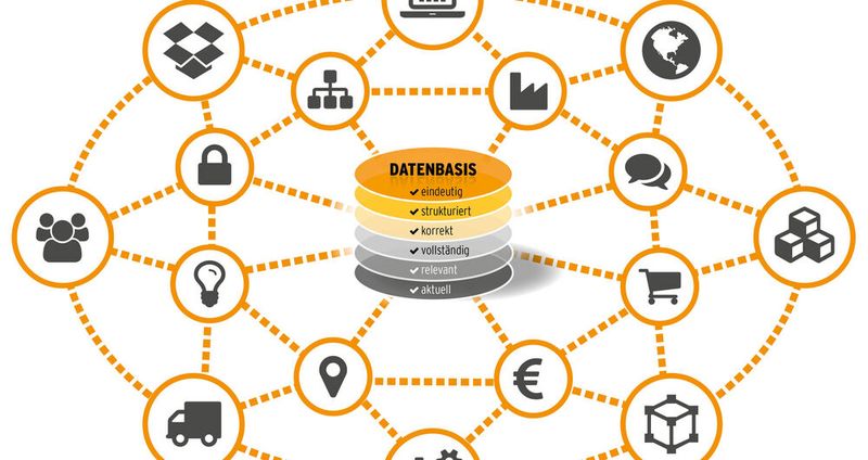 Mit einem Stammdaten-Projekt lässt sich der Wert des Datenkapitals deutlich steigern.(Bild:  Simus Systems)