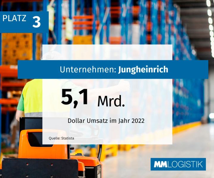  (Bild: MM Maschinenmarkt)