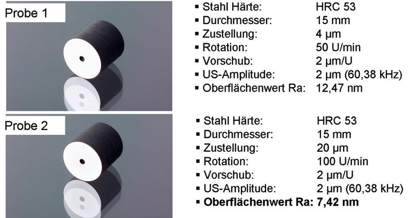 Bild 7: Parameter und Ergebnisse für eine gehärtete Stahlprobe. (Bild: Fraunhofer-IPT)