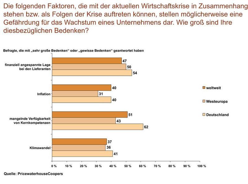  (Archiv: Vogel Business Media)