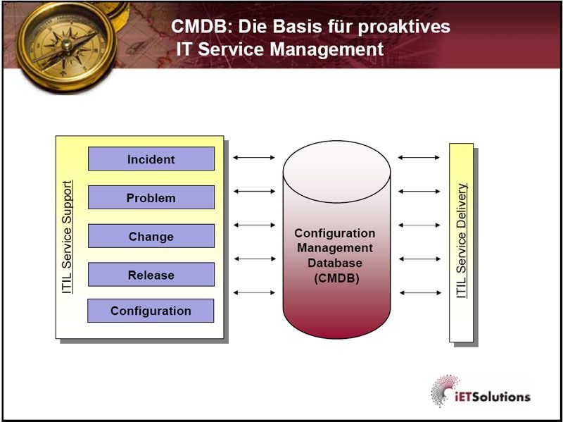 Abbildung 2: Auch die ITIL-Version 3 räumt der Configuration Management Database (CMDB) eine zentrale Bedeutung ein. Allerdings gehen die Empfehlungen weg von einer einzigen allumfassenden Lösung. Das CMDB-Produkt von IET Solutions ist hauptsächlich ein Planungsinstrument, das fünf Bereiche abdecken kann. Doch selten dürften Anwender alle Bereiche auf einmal angehen, jedenfalls rät IET Solutions davon ab. (Archiv: Vogel Business Media)