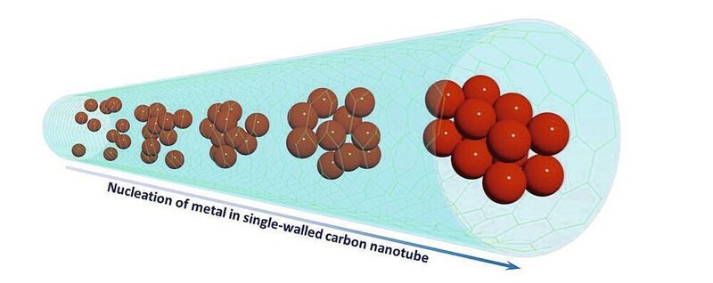 Die Schemazeichnung zeigt, wie sich Eisenatome zu einer geordneten Kristallgitterstruktur zusammenlagern. (Dr. Kecheng Cao / Uni Ulm)