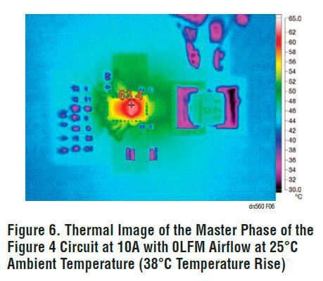 Bild 6: Wärmebild der Master-Phase der Schaltung aus Bild 4 bei 10 A, ohne Luftstrom und bei 25 °C Umgebungstemperatur (Temperaturanstieg um 38 °C)  (Linear Technology)
