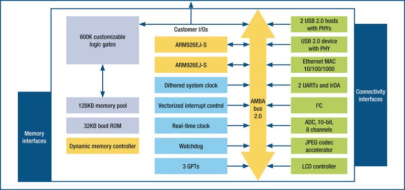 Die SOC-Dual-Core-Variante SPEAr Plus600 von STMicroelectronics (Archiv: Vogel Business Media)