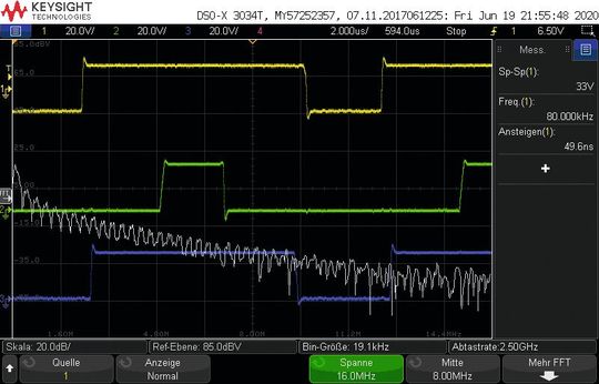 Abb. 2.4 Ausgangsspannung eines Antriebsreglers bei 80 kHz Schaltfrequenz und FFT des Ausgangssignals über einen Frequenzbereich von 16 MHz, Dämpfungsskala 20 dB/.(Bild:  Faulhaber)