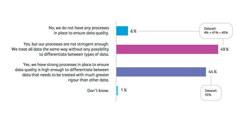 Die unzureichende Datenqualität ist eine der größten Herausforderungen, mit denen sich Unternehmen bei Big-Data-Projekten konfrontiert sehen. (Bild: Xerox)