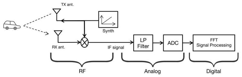 Bild 14: Ein Blockschaltbild der verschiedenen Bauteile.  (Texas Instruments)