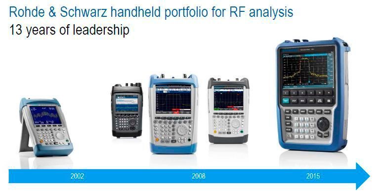 Seit 2002 ist Rohde & Schwarz bei den mobilen Spektrumanalysatoren auf dem Markt. Das aktuelle Produkt ist der R&S Spectrum Rider FPH. (Bild: Rohde & Schwarz)