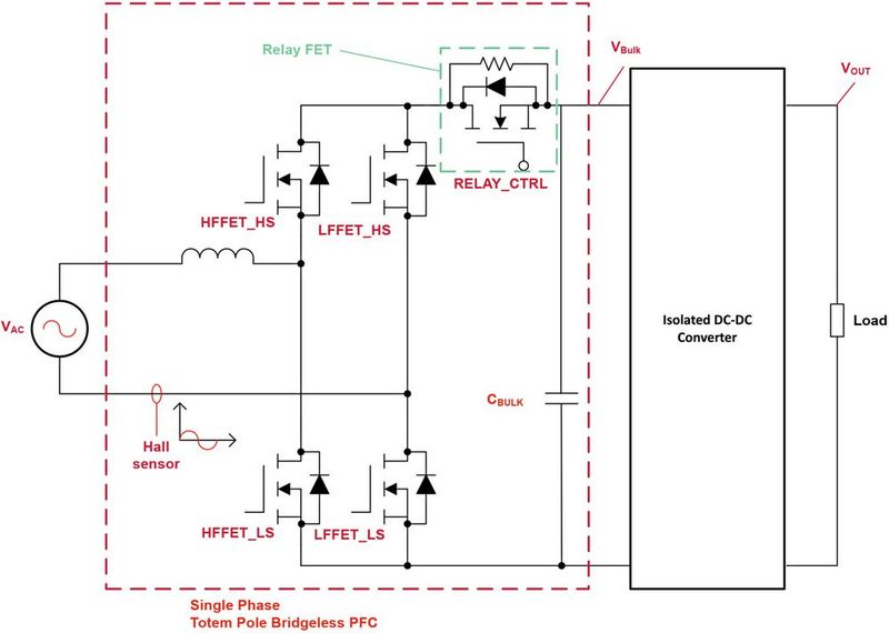 Figure 2: Server PSU block diagram.  (Source: Texas Instruments)