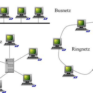 Abbildung 1: Lokale Netze – Übersicht der Topologien; Bild: Dr. Franz-Joachim Kauffels