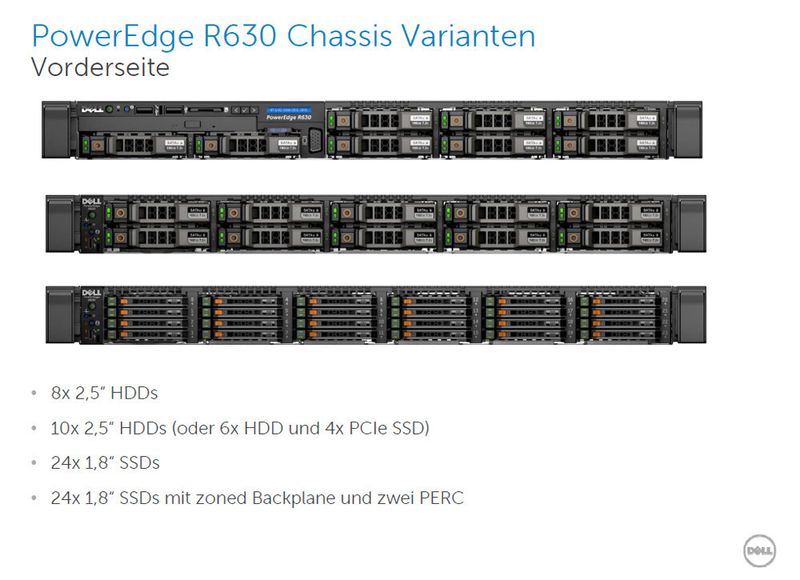 Abbildung 6: Dabei ergeben sich diese Ausstattungsvarianten. (Bild: Dell)
