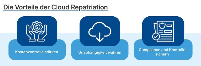(Bild:  Soft & Cloud)