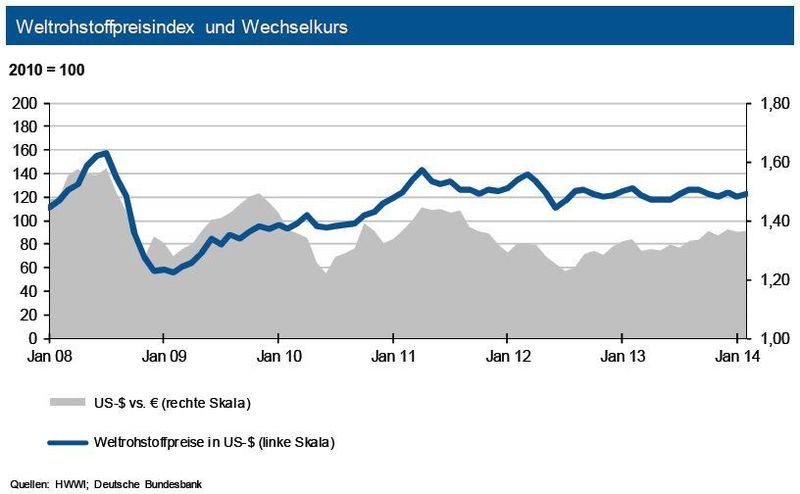  (Quelle: siehe Grafik)