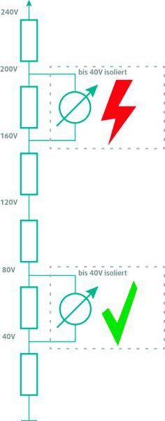 Darstellung der möglichen Gefahr bei der Anwendung nicht ausreichend isolierter Messgeräte. (VX Instruments)