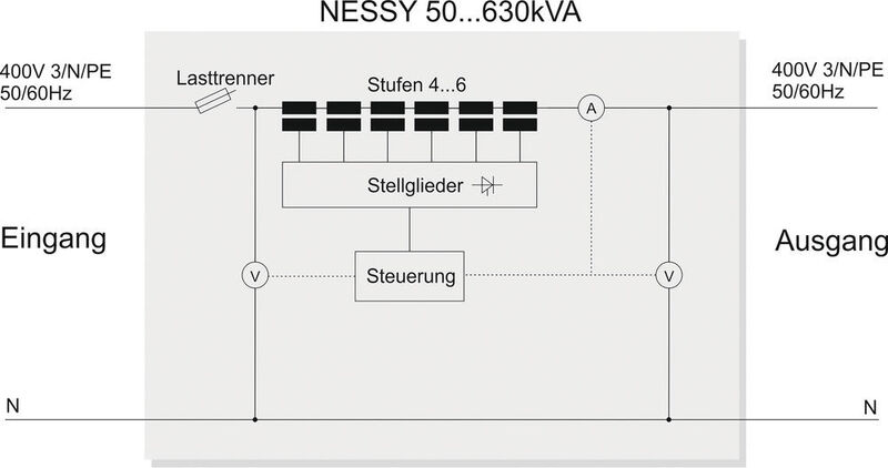 Single Line NESSY: Je nach Spannungsabweichung werden ein bis sechs Transformatoren zugeschaltet. (Bild: Ruhstrat)