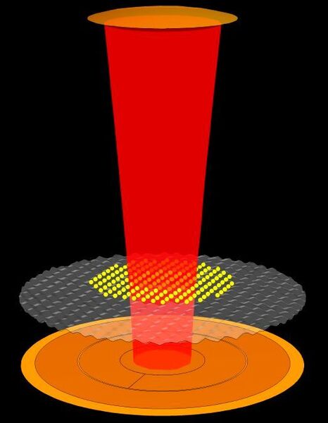 The Quantum Dynamics Unit traps a 2-D layer of electrons in liquid helium, held inside a sealed chamber and cooled to nearly absolute zero. Inside the chamber, a metal plate and spherical mirror on the top reflect microwave light (the red beam), and thus form a microwave cavity (resonator). The trapped microwaves interact with the electrons floating on the liquid helium. (OIST / CC BY-SA 2.0)