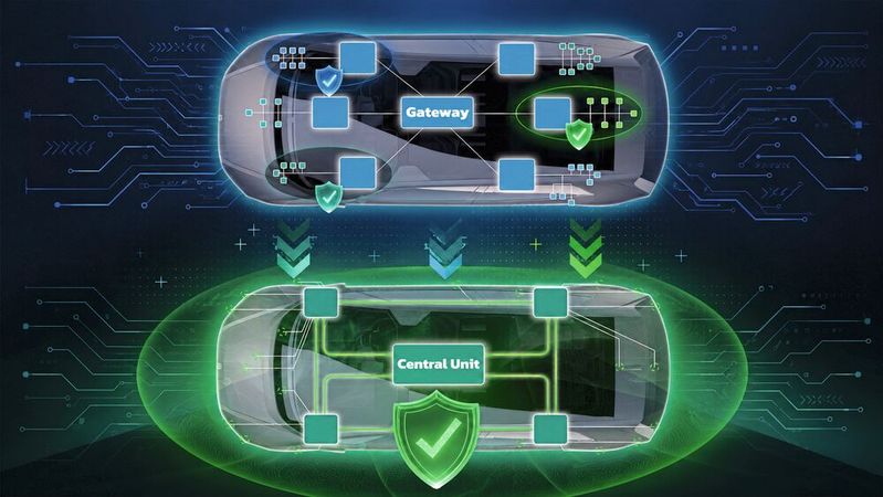 Vom Gateway zur Central Unit: Im SDV werden Fahrzeugfunktionen zentralisiert und müssen über klare Partitionierung, Isolation und Safety-Scope abgesichert werden.(Bild:  Elektrobit)