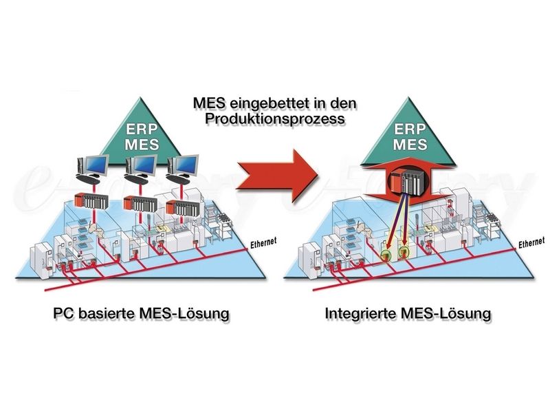 MES ohne Umwege: Die Lösungen von Mitsubishi Electric ermöglichen den Austausch von Daten zwischen Applikations- und Managementebene in Echtzeit. (Archiv: Vogel Business Media)