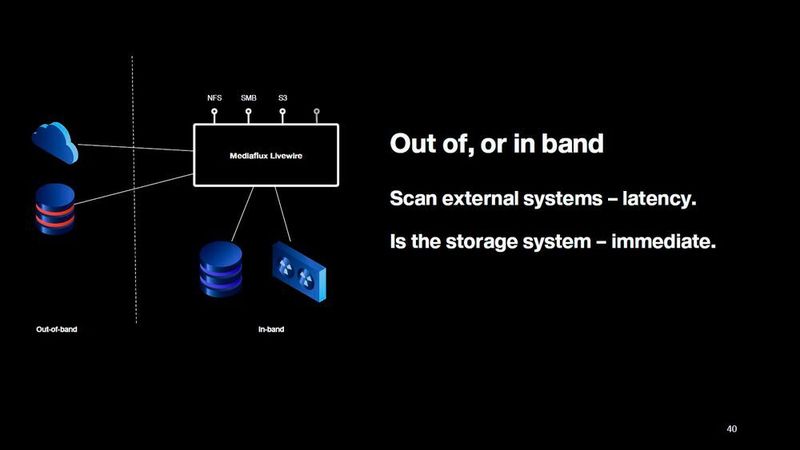 Mediaflux kann Daten außer- oder innerhalb eines Netzwerks (In- versus Out-of-Band) übertragen. Der Leistungsunterschied ist erheblich. (Arcitecta)