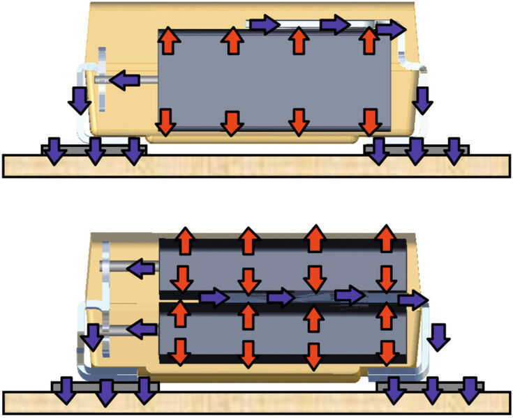 Bild 7: Wärmeabfuhr bei Einzelanode (oben) und bei Spiegelanordnung (unten) (Bild: AVX)