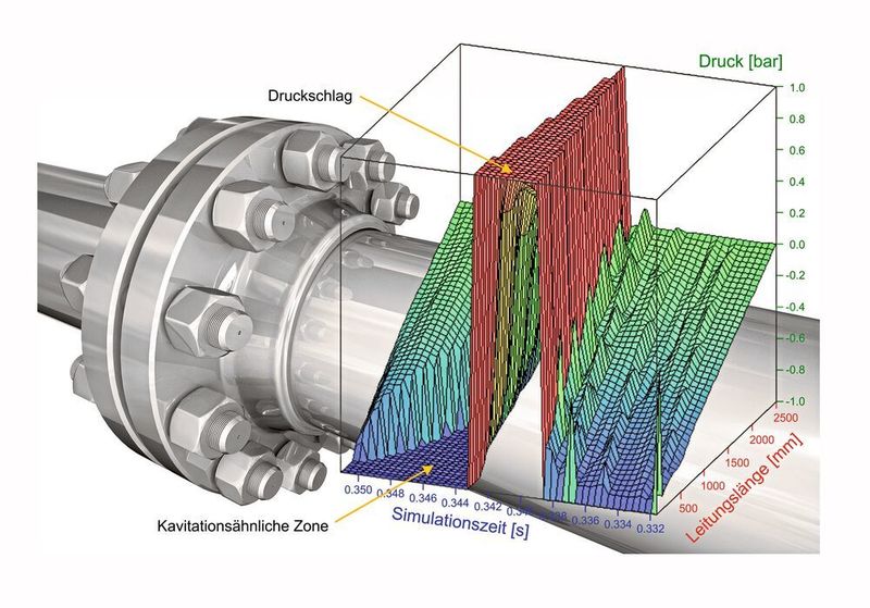 Fluidon stellt eine neue Version von DSH-Plus migt neuem Stoffdatenhandling vor. Außerdem wurden der Bunsenkoeffizient und die Dampfdruckkurve als neue Stoffeigenschaften hinzugefügt. (Fluidon)