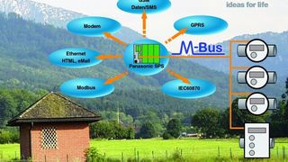  (Archiv: Vogel Business Media)